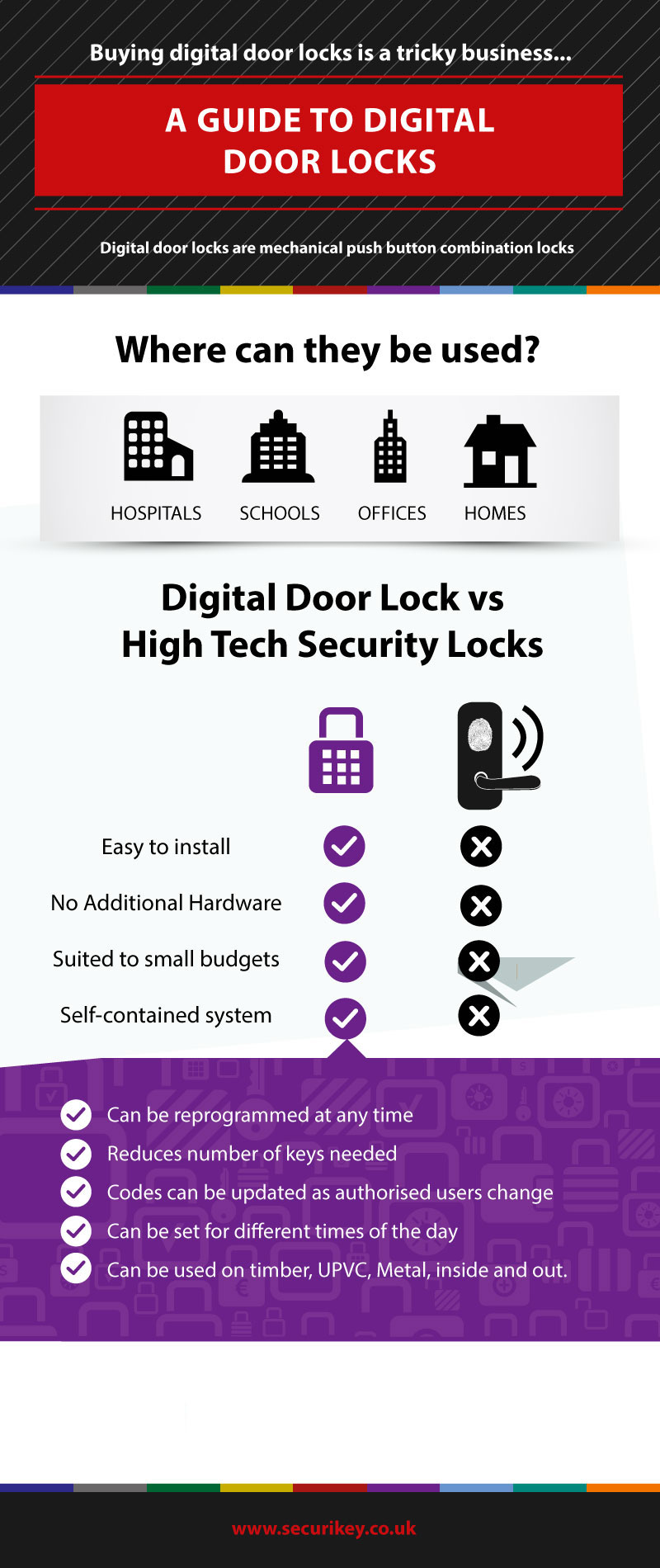 A Guide to Digital Door Locks Infographic